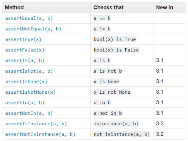 มาทำ Unit Testing บน Python กันเถอะ ! – BorntoDev เริ่มต้นเรียน เขียน ...