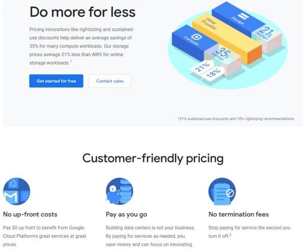 7 Cloud Server ที่แนะนำให้ใช้ในปี 2020 – BorntoDev เริ่มต้นเรียน เขียน ...