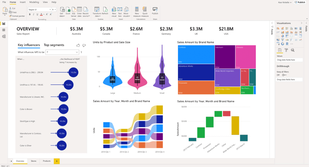 PowerBI