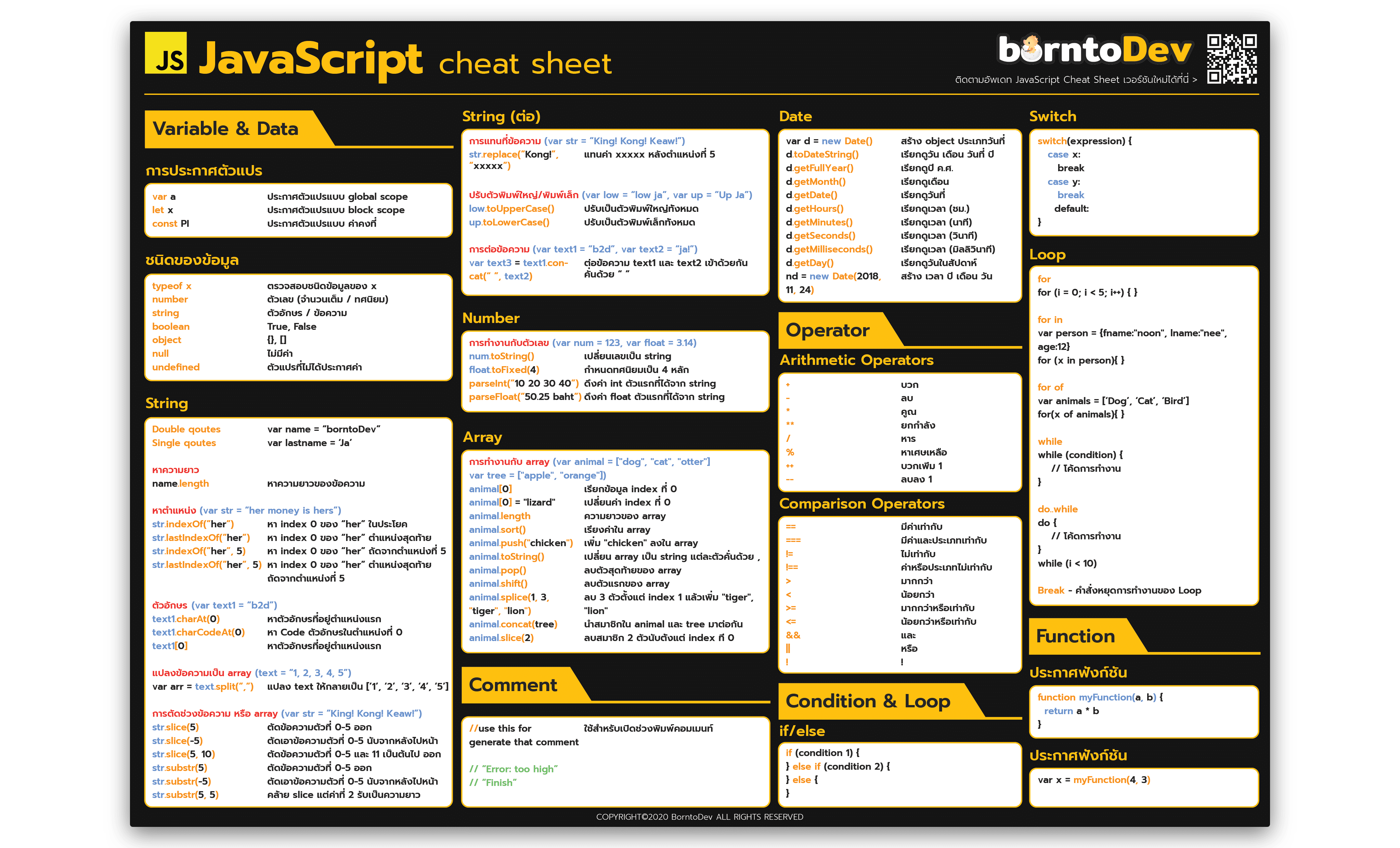 cheat sheets java cheat sheet sql cheat sheet.