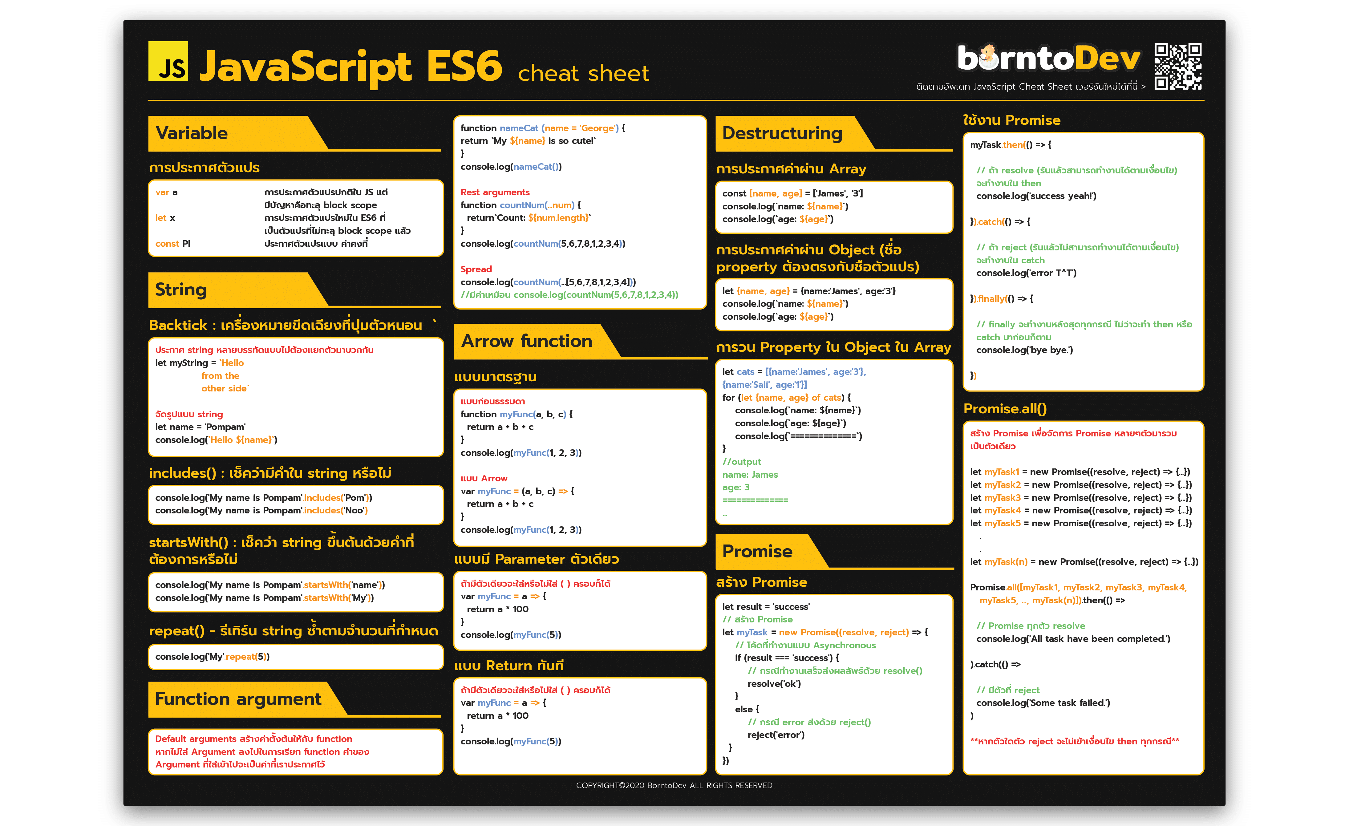 Variable на русском. Js шпаргалка. Шпаргалка по объектам в js. Js Cheat Sheet. Памятка по JAVASCRIPT.