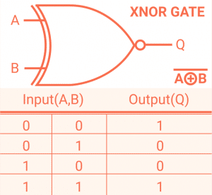 Xnor gate