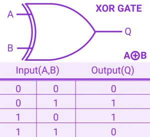 Logic Gates 101 – BorntoDev เริ่มต้นเรียน เขียนโปรแกรม ขั้นเทพ