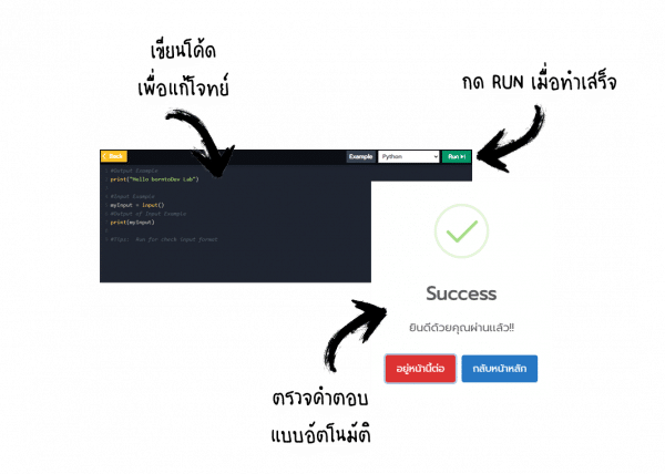 DevLab 3 โจทย์พัฒนาทักษะการเขียนโปรแกรมที่ฟรี และ ดีที่สุด