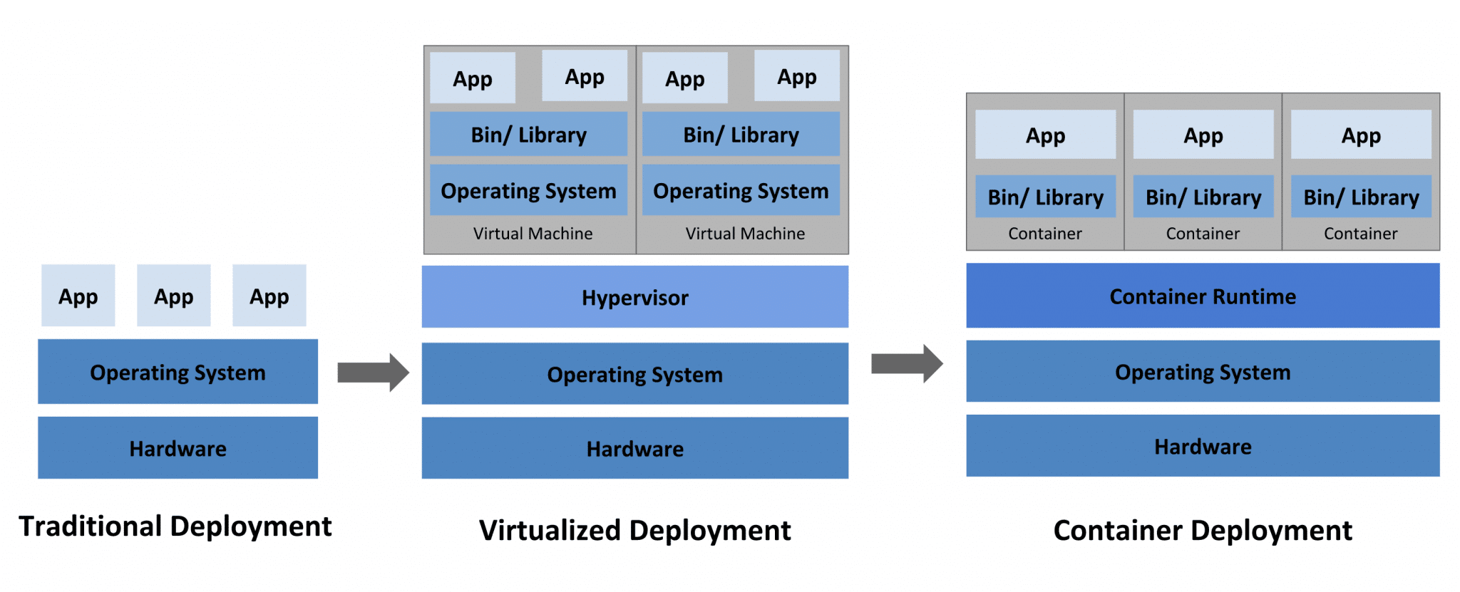 Kubernetes แบบไว ๆ สำหรับมือใหม่ – BorntoDev เริ่มต้นเรียน เขียนโปรแกรม ...