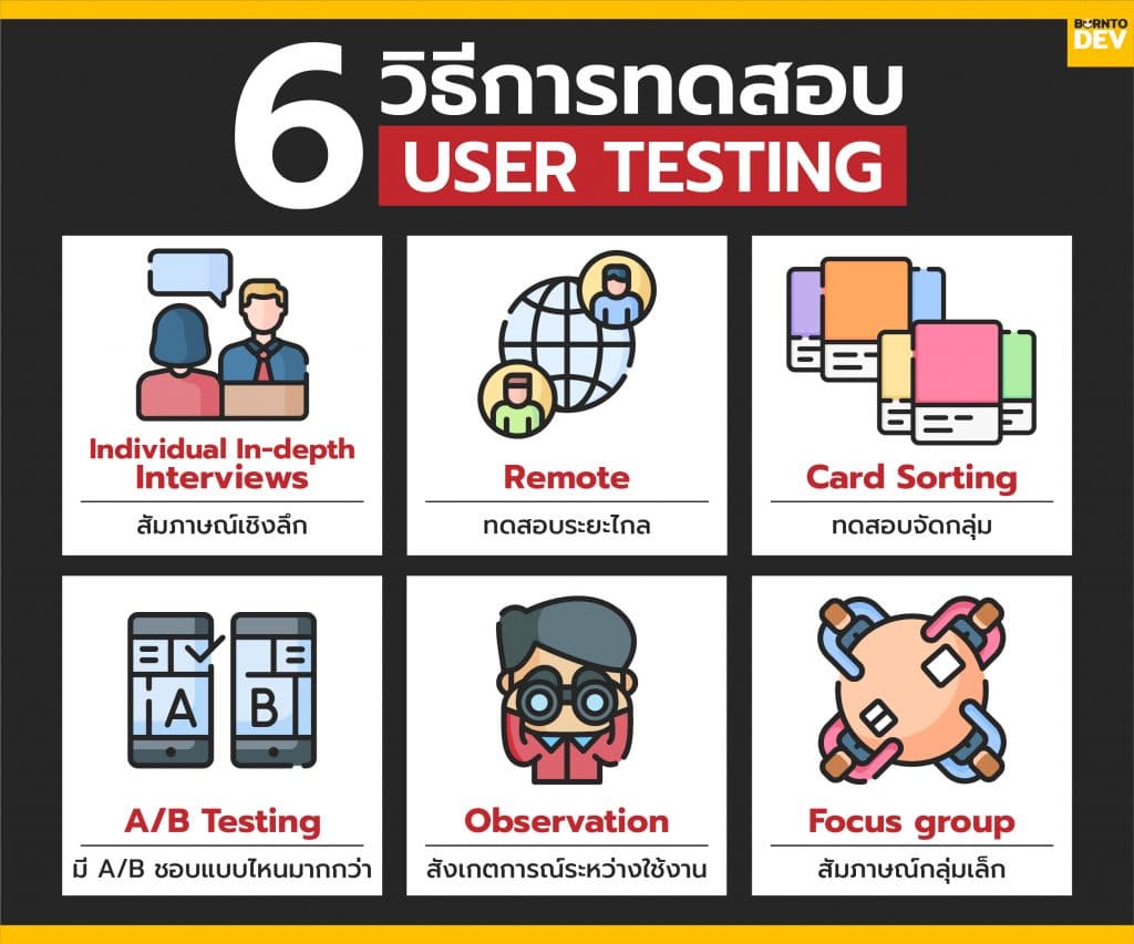 เข้าใจผู้ใช้งานให้มากขึ้นด้วย User Testing – BorntoDev เริ่มต้นเรียน ...