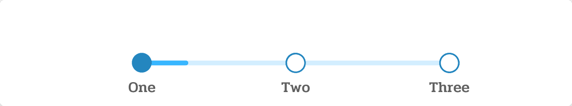 แนะนำ 7 UI STATE ที่แต่ละเว็บควรมี ! – BorntoDev เริ่มต้นเรียน เขียน ...