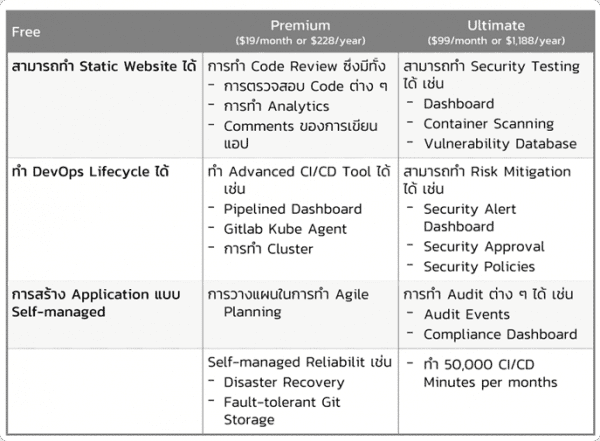 GitHub vs GitLab ความเหมือนที่แตกต่าง ใครเจ๋งกว่า ไปดู! – BorntoDev ...