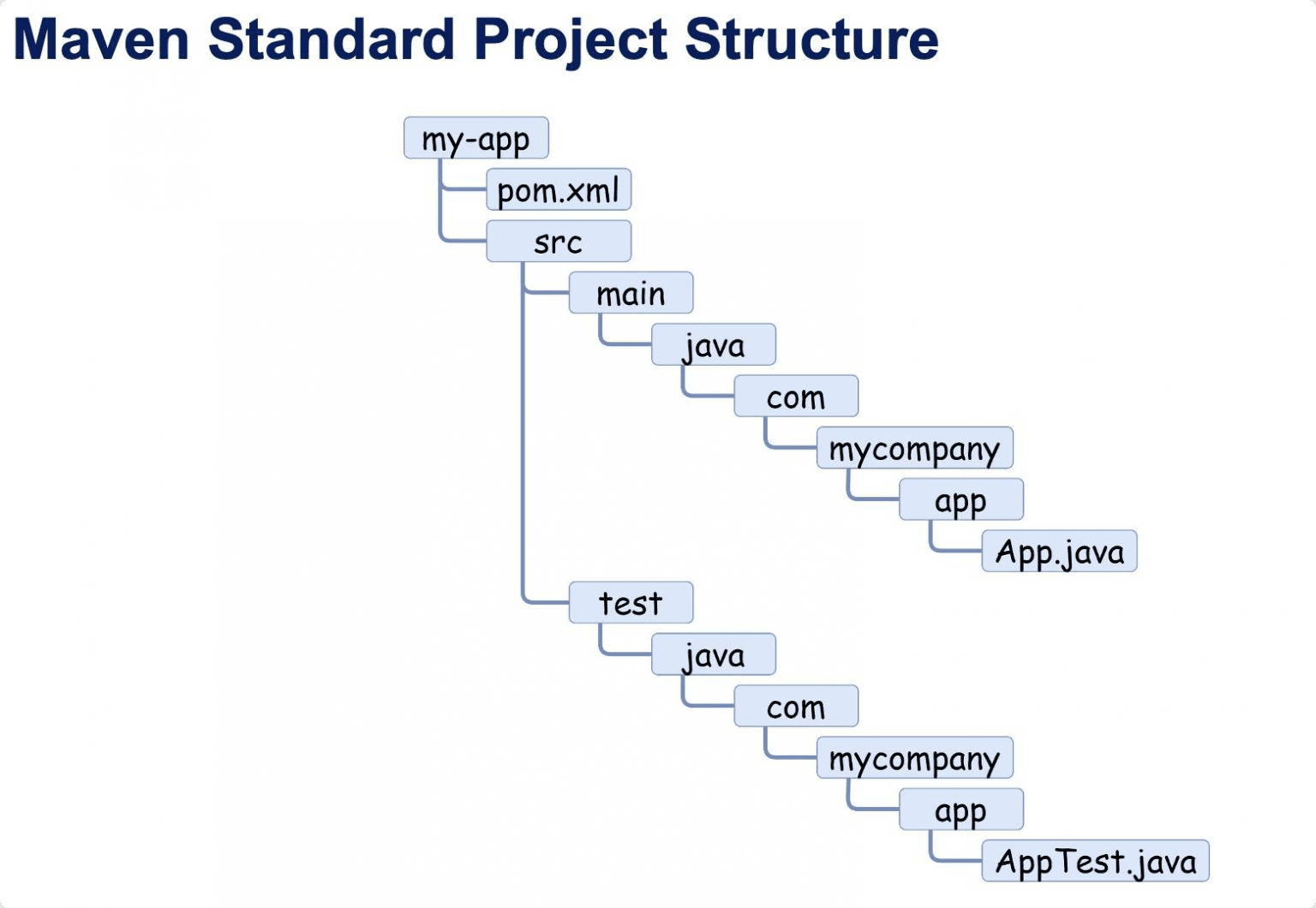 แนะนำ Back-end Framework / Library ที่รู้ไว้ ชีวิตสบายขึ้นแน่ ...