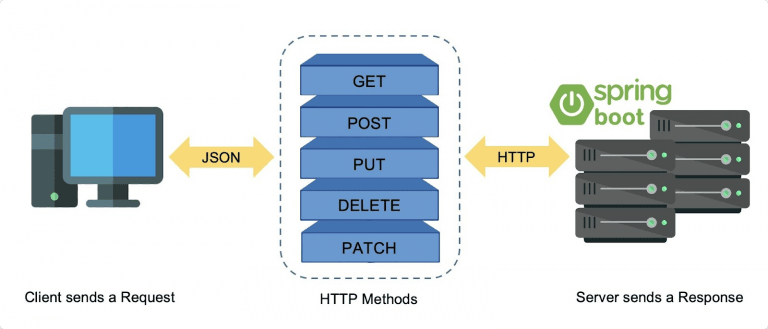 แนะนำ Back-end Framework / Library ที่รู้ไว้ ชีวิตสบายขึ้นแน่ ...