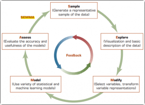 Intro to Data Science – BorntoDev เริ่มต้นเรียน เขียนโปรแกรม ขั้นเทพ