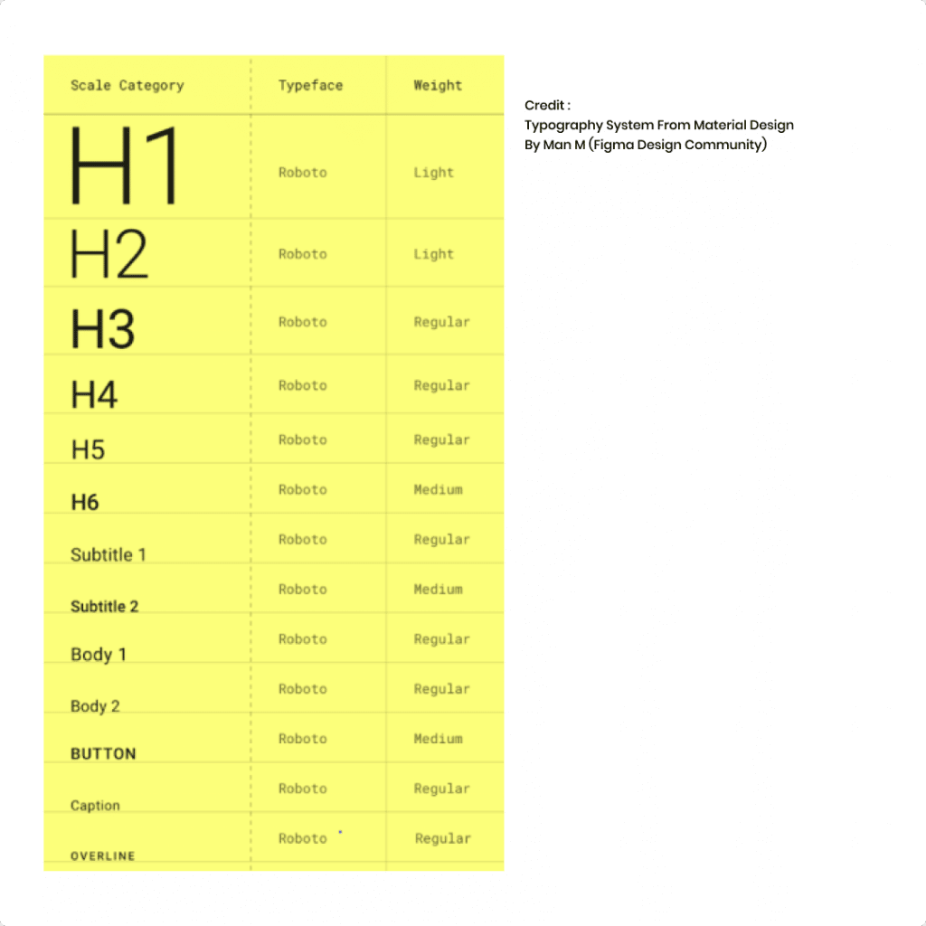 มาทำความรู้จัก Design Systems | ออกแบบอย่างไรให้ทีมทำงานได้ง่าย ...
