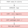 Docker build เร็วกว่าเดิม เพียงเข้าใจการจัดการ cache – BorntoDev ...