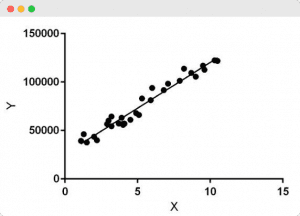Gradient Descent Optimization algorithm ที่จะช่วยให้มี Error น้อยที่สุด ...
