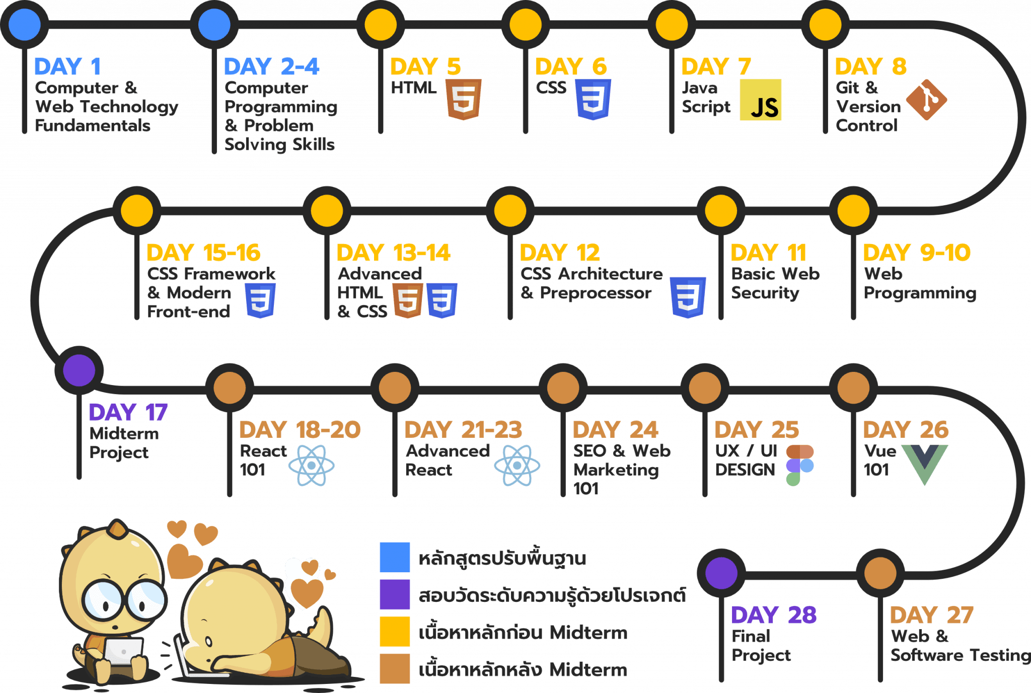 ROAD TO FRONT-END DEVELOPER Bootcamp – BorntoDev เริ่มต้นเรียน เขียน ...