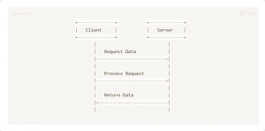 เริ่มต้นทำ Web Service ด้วย Go แบบทำตามได้ง่ายๆ – BorntoDev เริ่มต้น ...