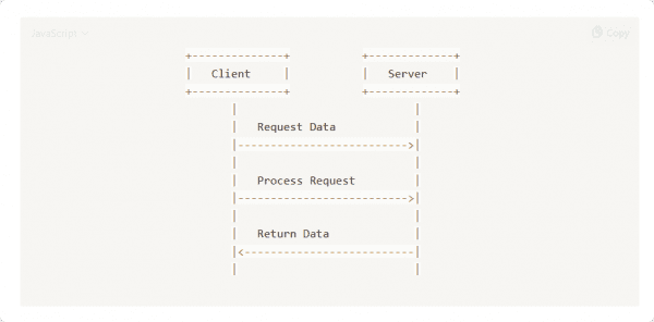 เริ่มต้นทำ Web Service ด้วย Go แบบทำตามได้ง่ายๆ – BorntoDev เริ่มต้น ...