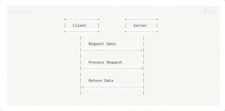 เริ่มต้นทำ Web Service ด้วย Go แบบทำตามได้ง่ายๆ – BorntoDev เริ่มต้น ...