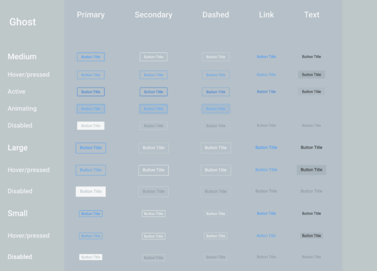 การสร้างปุ่ม (Button) ที่ดีใน UI – BorntoDev เริ่มต้นเรียน เขียนโปรแกรม ...