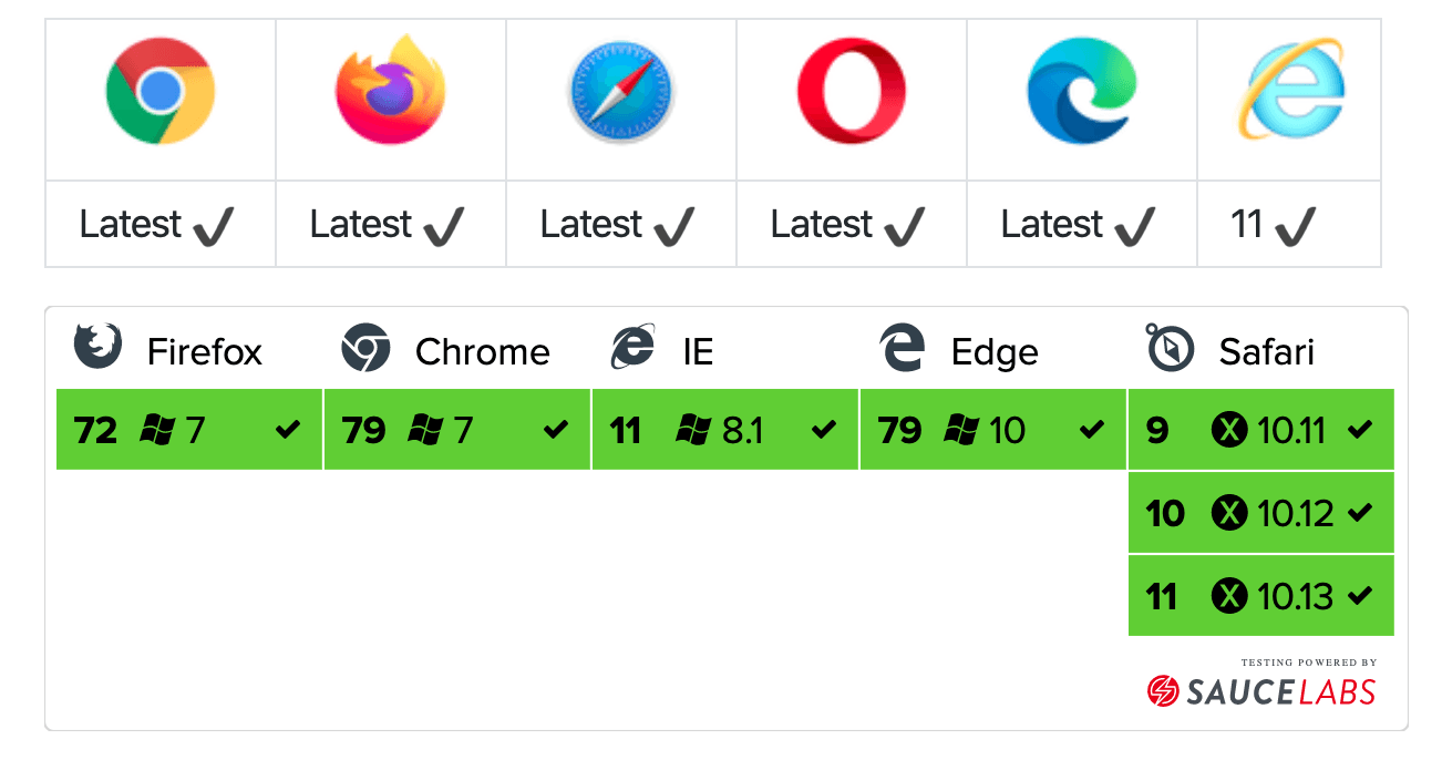 การดึงข้อมูลจาก API แบบง่าย ๆ ด้วย Axios – BorntoDev เริ่มต้นเรียน ...