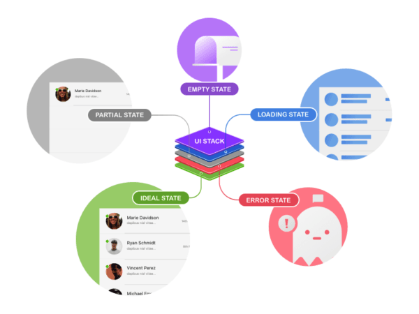 UI stack - สิ่งสำคัญที่ Designer ไม่ควรมองข้าม – BorntoDev เริ่มต้น ...