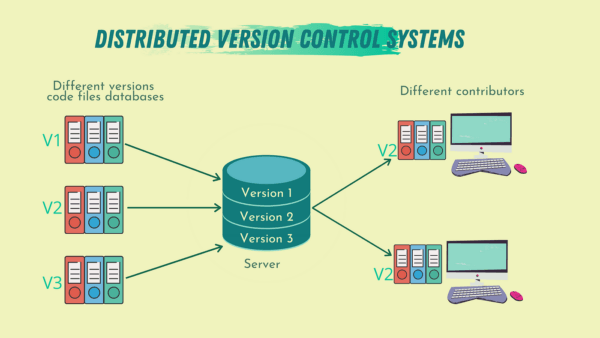 ทำความรู้จักกับ git แบบ"ง๊ายง่าย"ฉบับโมเดิร์น – BorntoDev เริ่มต้นเรียน ...