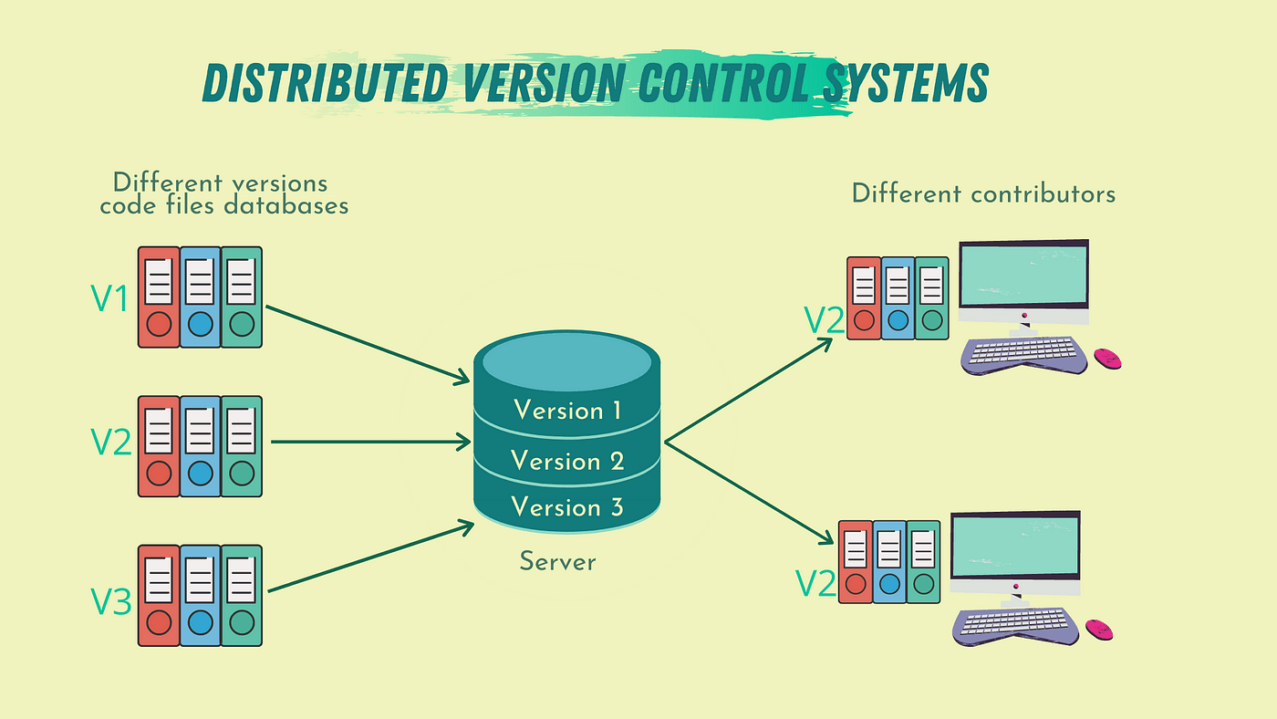 ทำความรู้จักกับ git แบบ"ง๊ายง่าย"ฉบับโมเดิร์น – BorntoDev เริ่มต้นเรียน ...