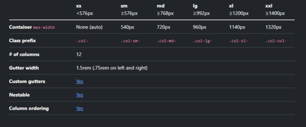 Grid System ใน Bootstrap – BorntoDev เริ่มต้นเรียน เขียนโปรแกรม ขั้นเทพ
