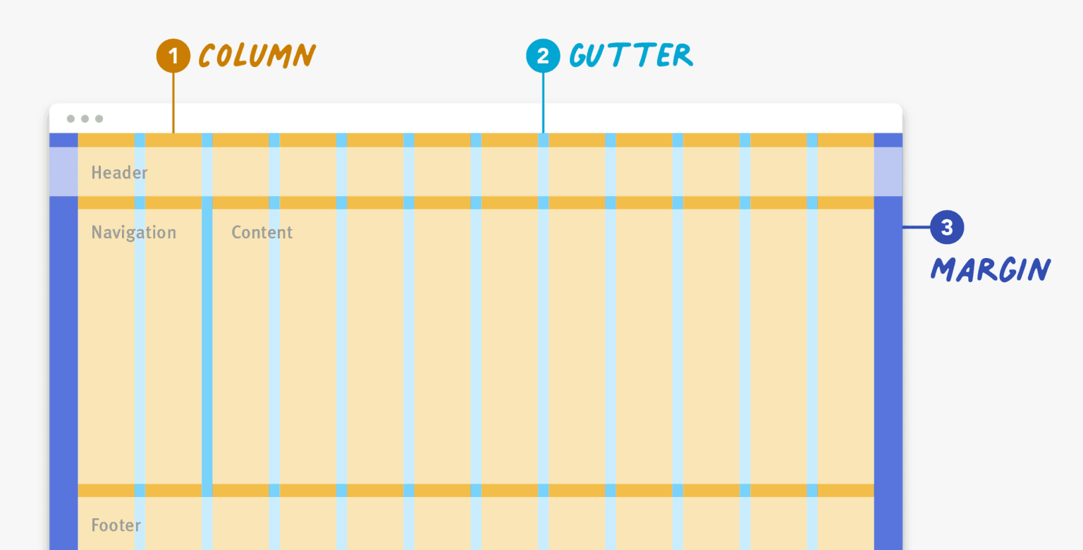 Grid System คืออะไร? ทำไมสาย Design ถึงควรรู้ – BorntoDev เริ่มต้นเรียน ...