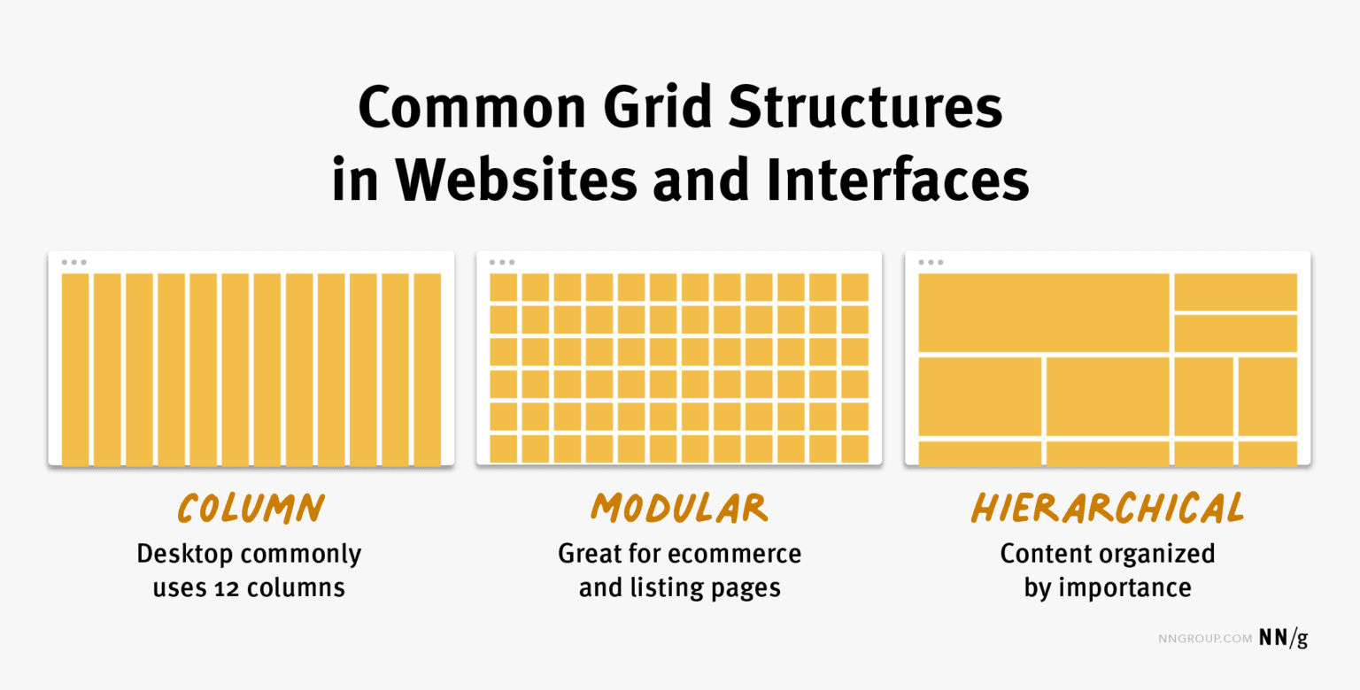 Grid System คืออะไร? ทำไมสาย Design ถึงควรรู้ – BorntoDev เริ่มต้นเรียน ...