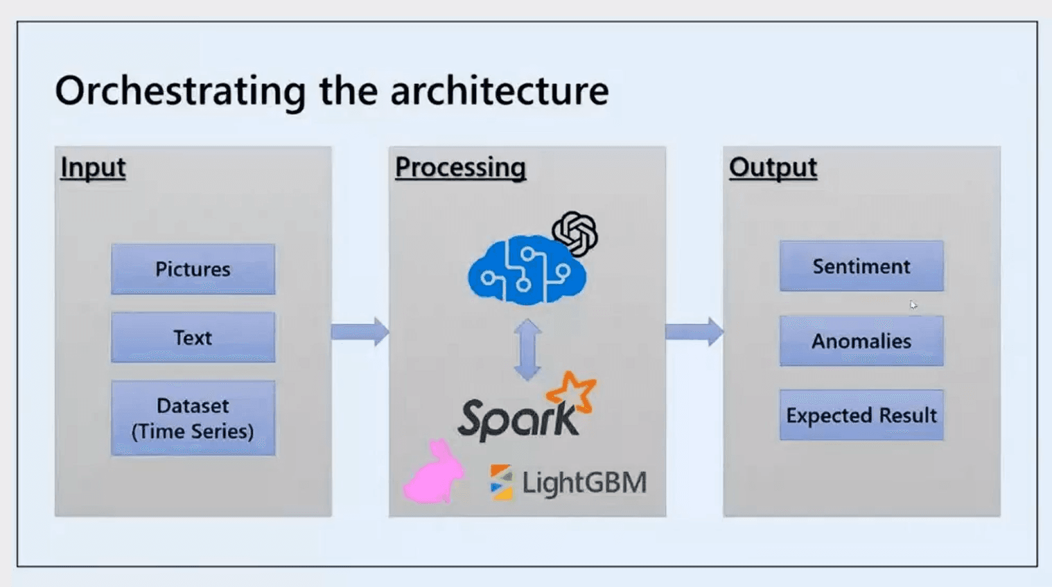สรุปงาน Global Azure 2024 – Thailand – BorntoDev เริ่มต้นเรียน เขียน ...