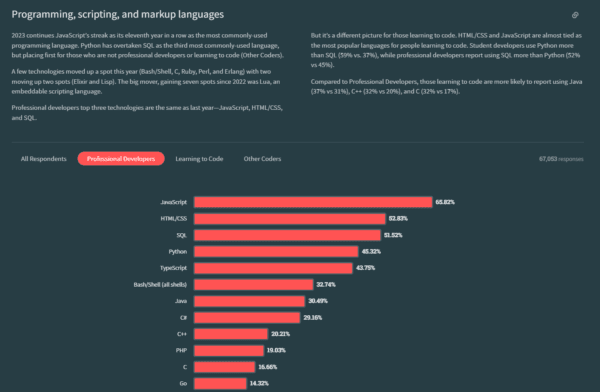 TypeScript และ Node.js คู่หูสุดเจ๋งสำหรับ Backend ยุคใหม่ – BorntoDev ...