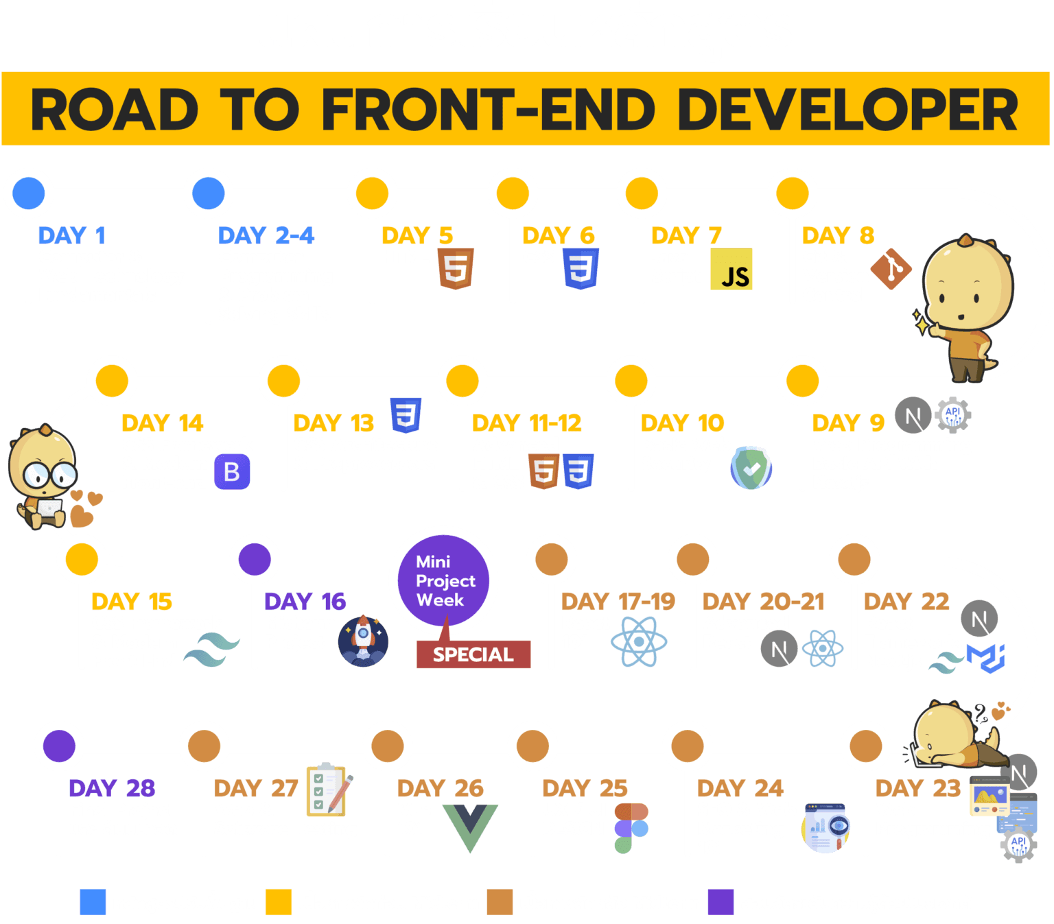 ROAD TO FRONT-END DEVELOPER Bootcamp – BorntoDev เริ่มต้นเรียน เขียน ...