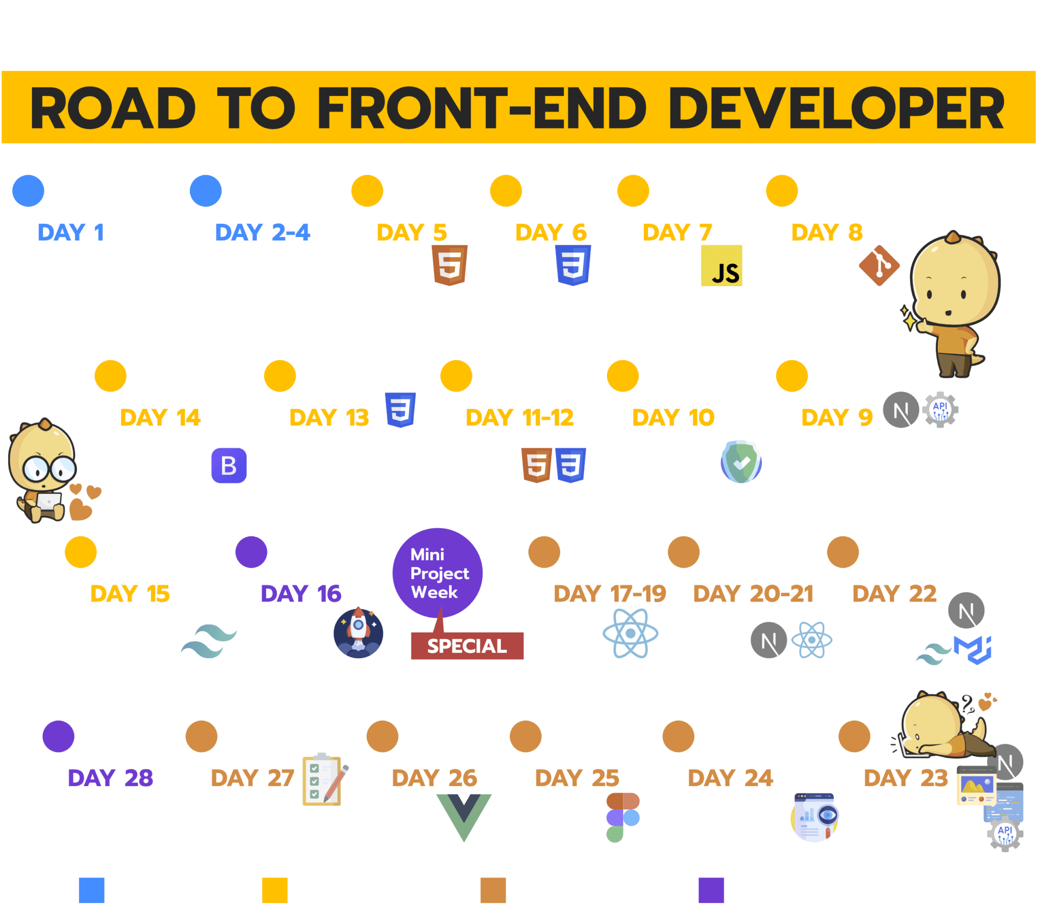 ROAD TO FRONT-END DEVELOPER Bootcamp – BorntoDev เริ่มต้นเรียน เขียน ...