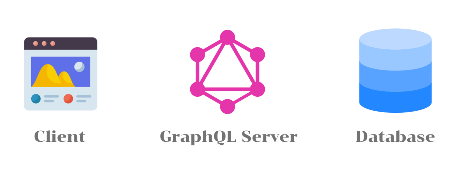 เข้าใจ Query / Mutation ใน GraphQL – BorntoDev เริ่มต้นเรียน เขียน ...