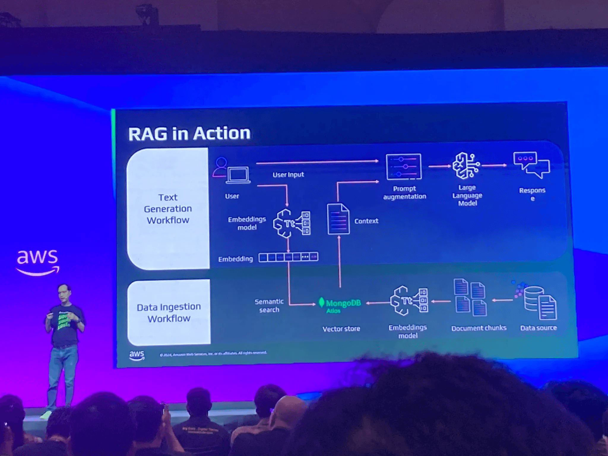 สรุปงาน AWS Summit Bangkok 2025 – BorntoDev เริ่มต้นเรียน เขียนโปรแกรม ...