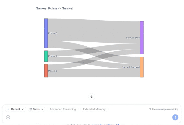 Julius AI คืออะไร? ผู้ช่วยสำหรับ Data Analytics – BorntoDev เริ่มต้น ...