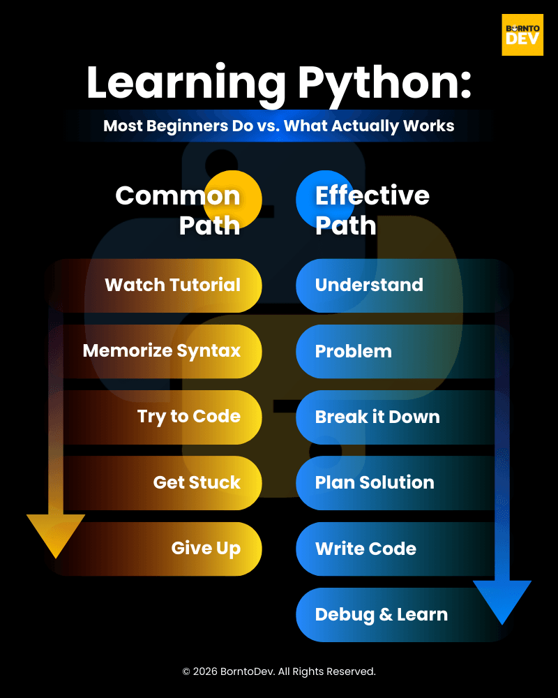 Common path vs effective path for learning python
