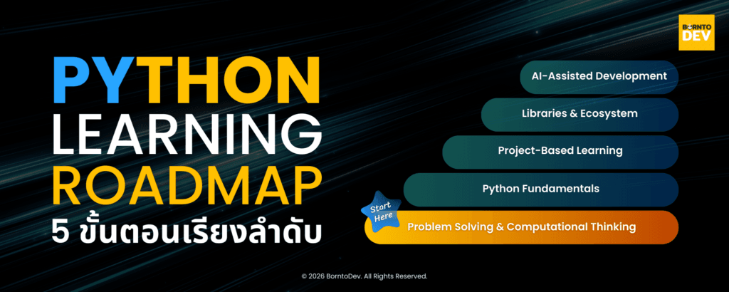 5 steps of python learning roadmap