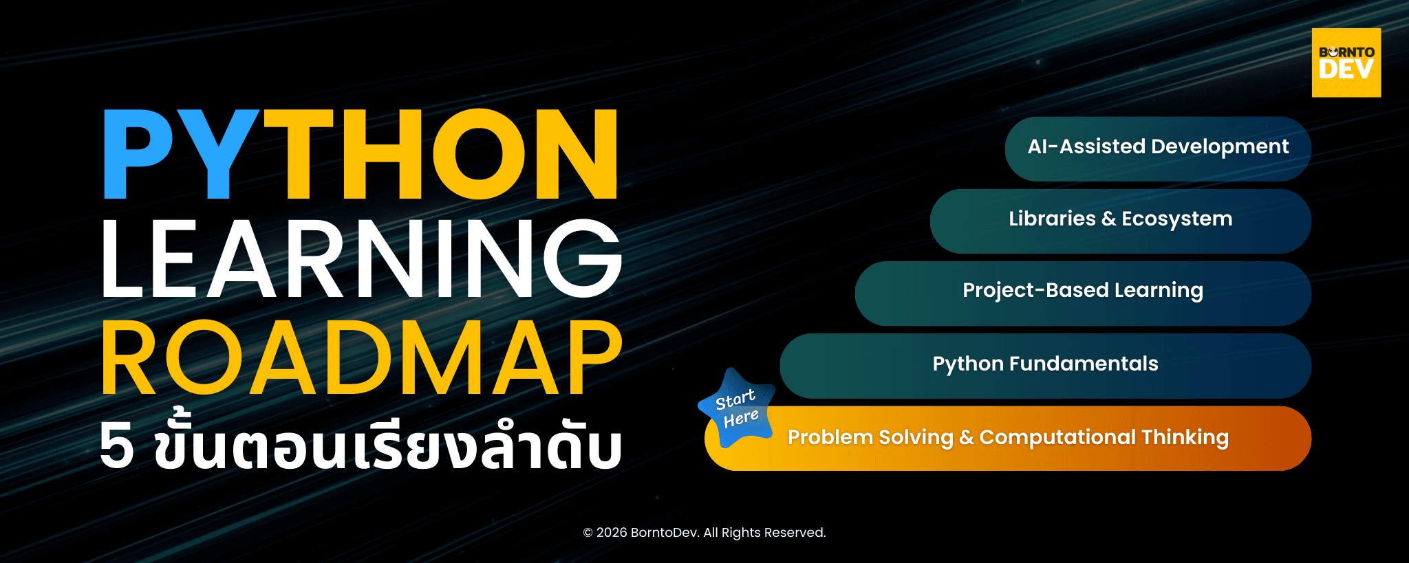 เรียน Python ยังไงให้เข้าใจ ไม่ใช่แค่จำโค้ด – BorntoDev เริ่มต้นเรียน ...