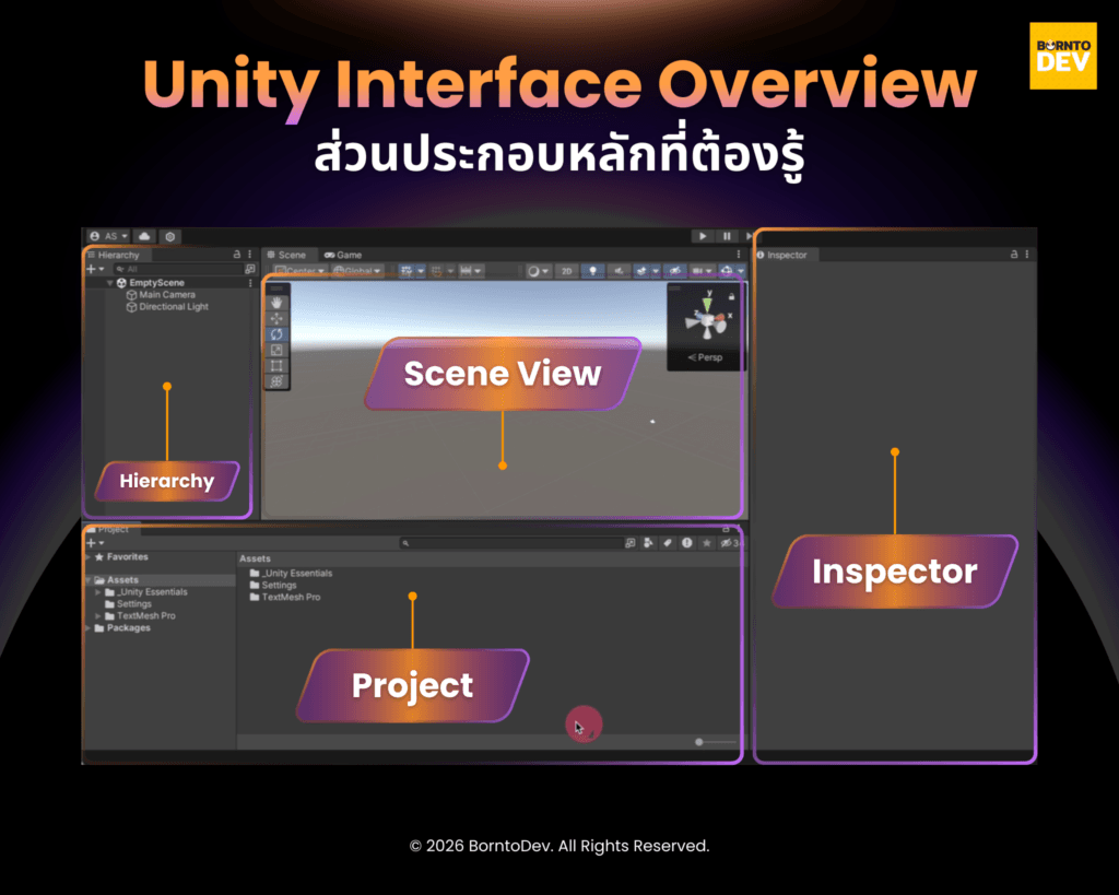 Image of Unity interface overview
