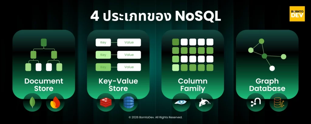 4 types of NoSQL and example database