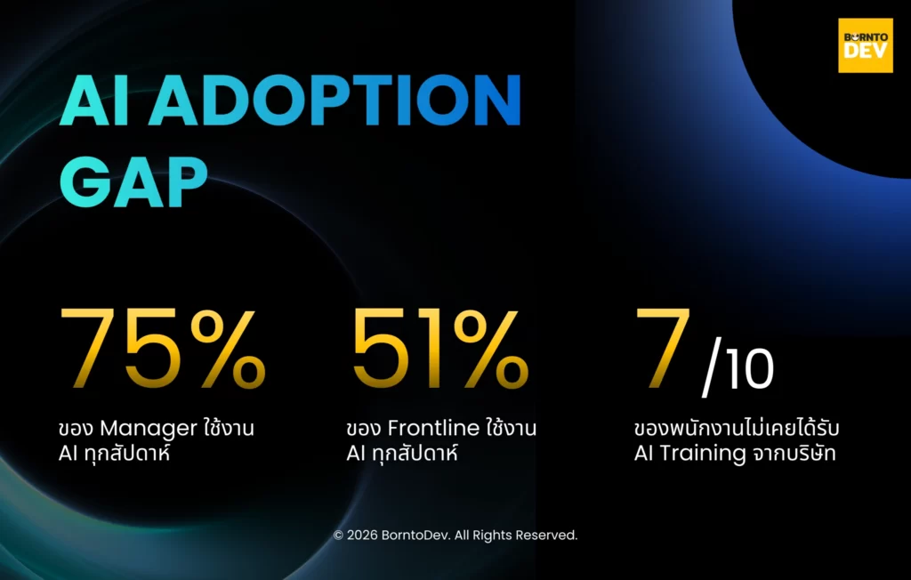 Data of AI Adoption Gap from ai training in company survey