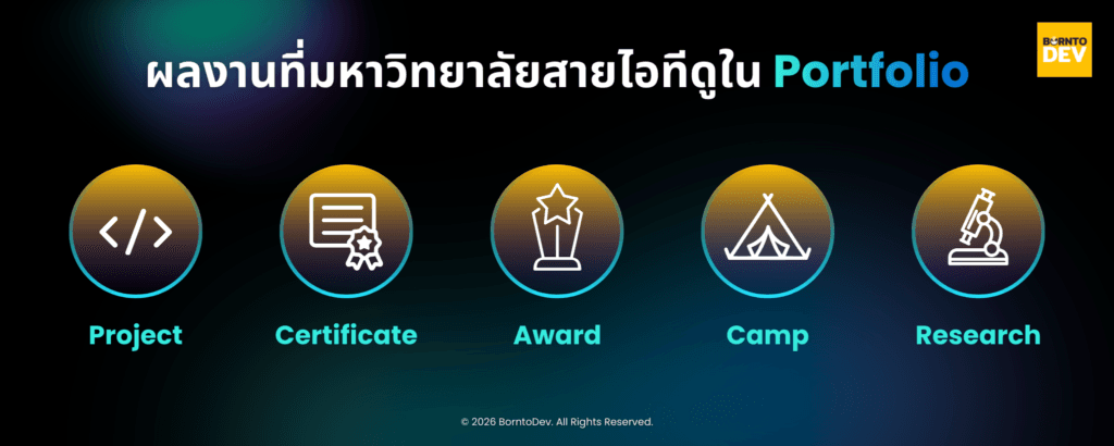 Types of portfolio work that IT universities look for