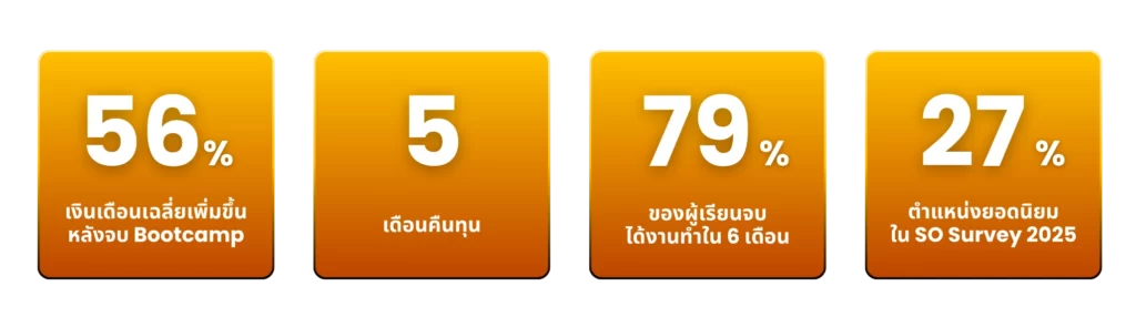 Stats number of Bootcamp Full Stack