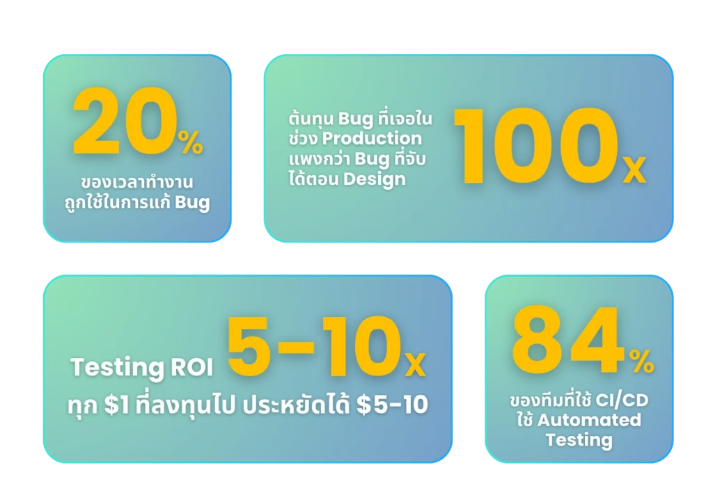 Important numbers about web testing in number card design