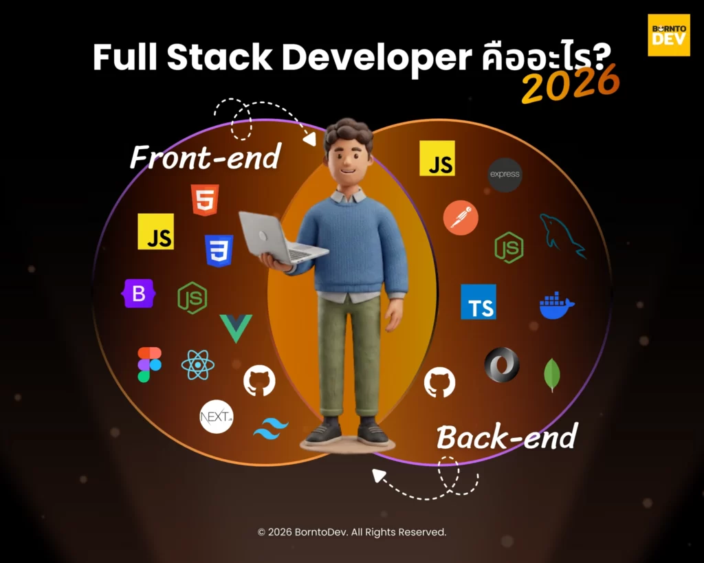 What is Full Stack Developer in 2026?