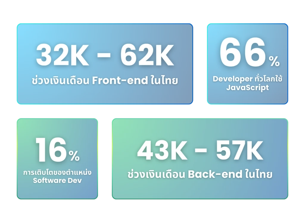 Important stat number about Front-end Developer and Back-end Developer Position