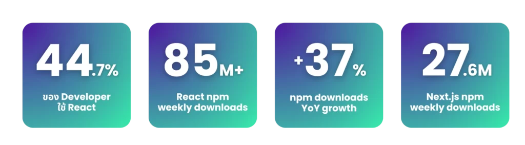 Important number showcase about React, Vue.js and Next.js frameworks