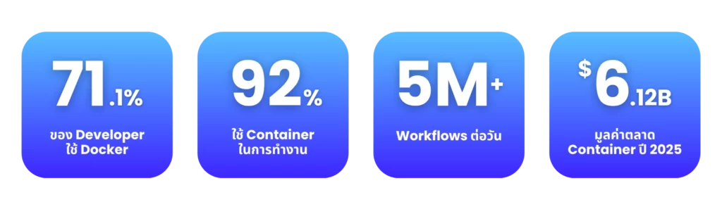 Image show important number in docker terms